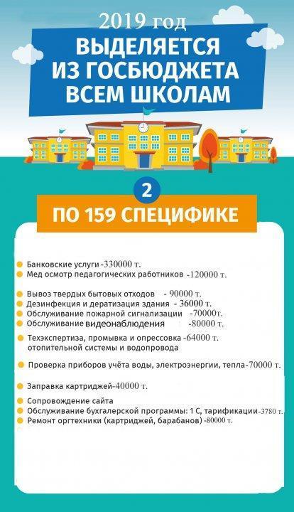Барлық мектептерге мемлекеттік бюджеттен бөлінеді / Выделяется из госбюджета всем школам