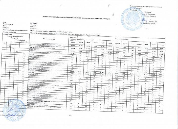 Жеке қаржыландыру жоспары
