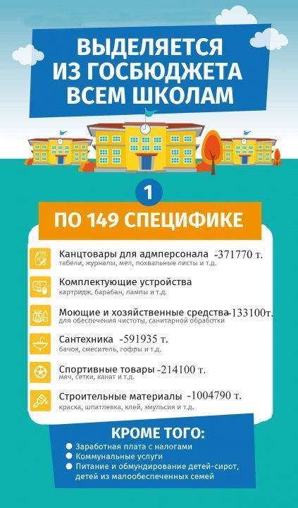 Инфографика по 149 специфике