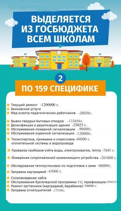 Инфографика по 159 специфике