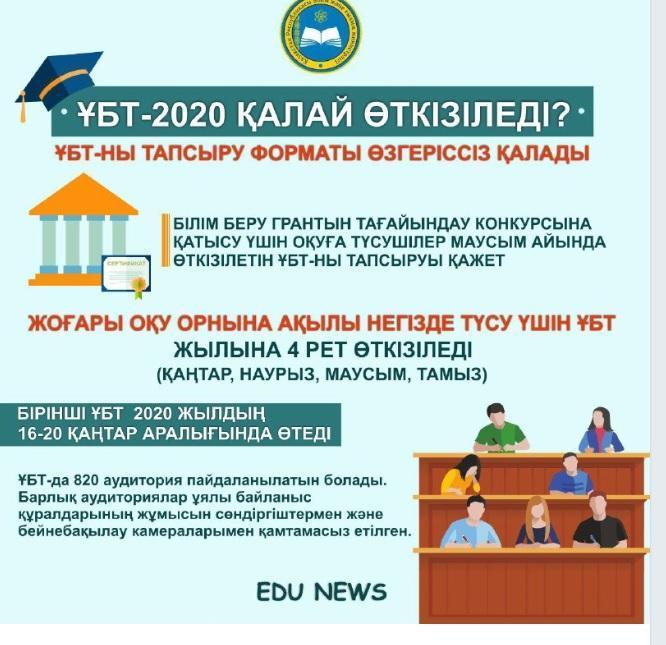 ҰБТ-2020