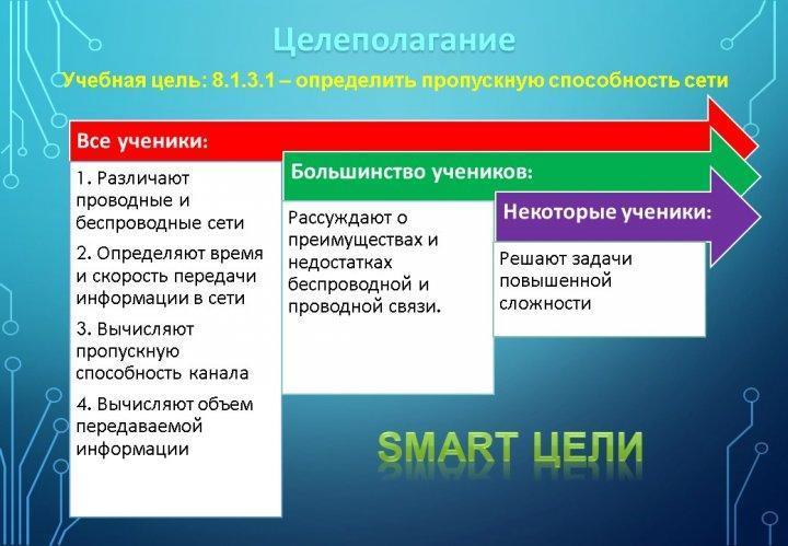 Урок: "Компьютерные сети".