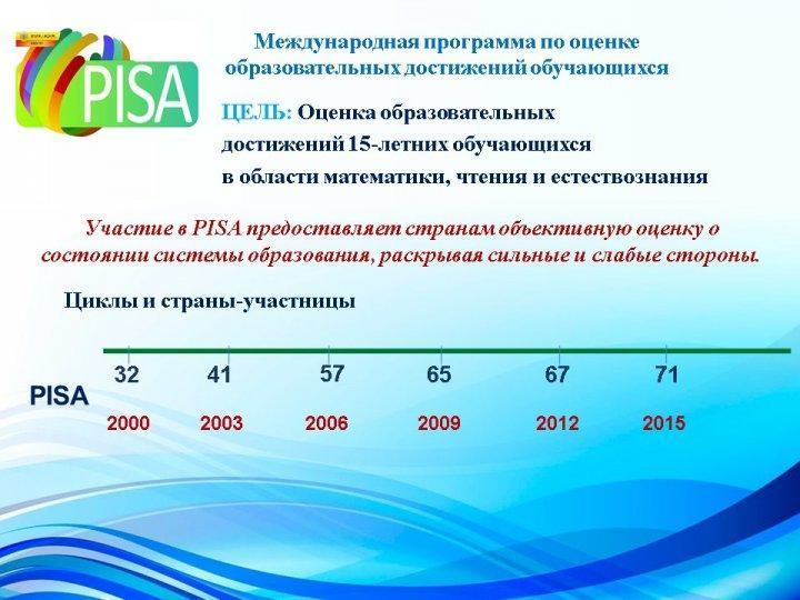 Международное исследование PISA