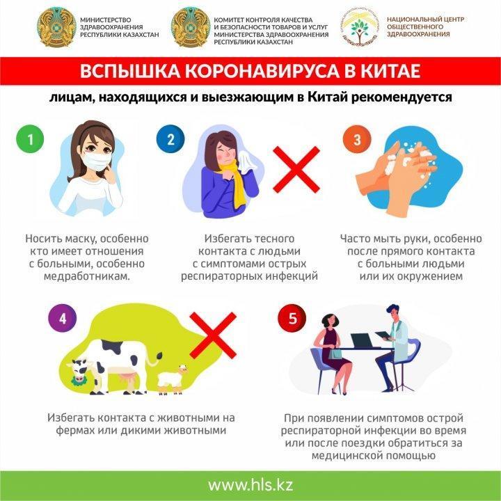 Коронавирус! Меры безопасности.