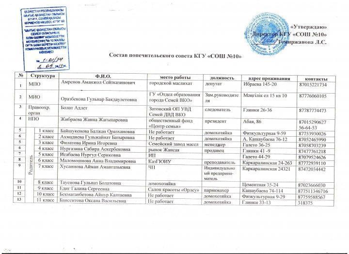 Состав попечительского совета школы