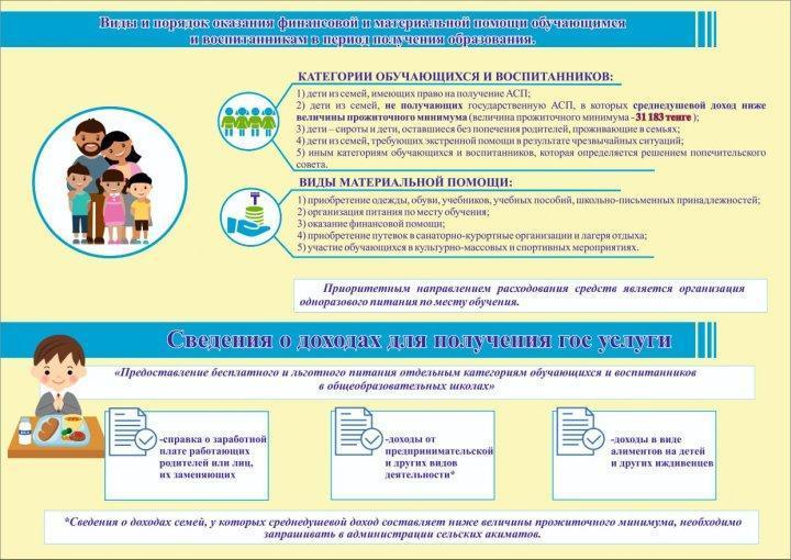 Виды и порядок оказания материальной помощи обучающимся