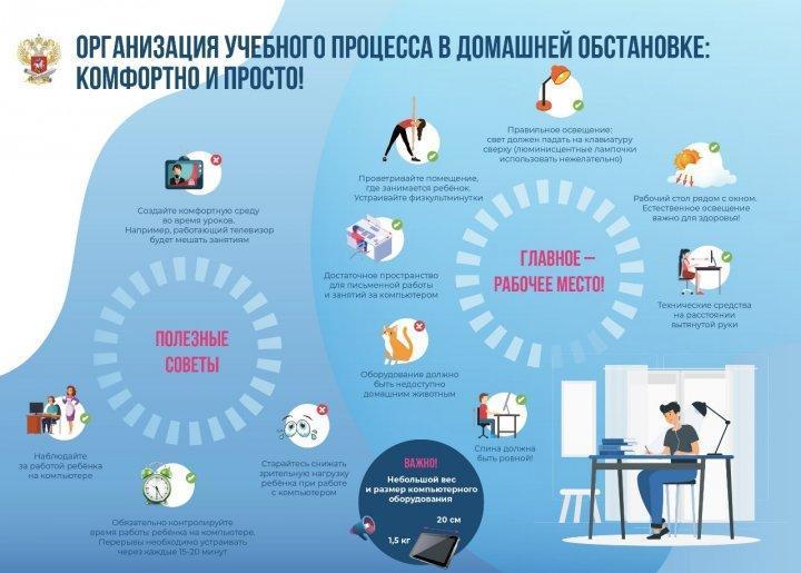 Организация учебного процесса в домашней обстановке