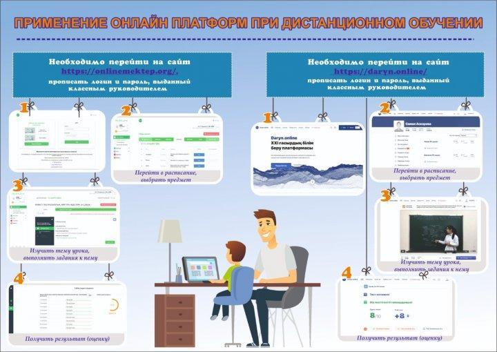 Применение онлайн платформ при дистанционном обучении