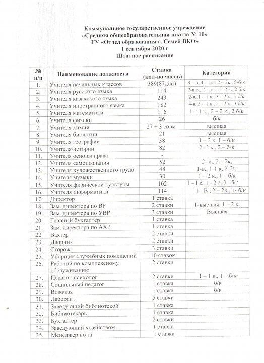 Штатное расписание. 2020 год