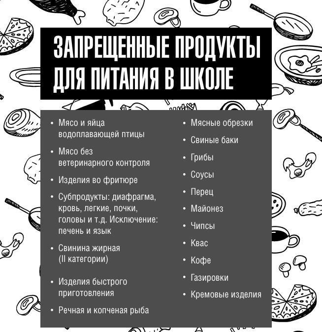 Перечень запрещенных продуктов